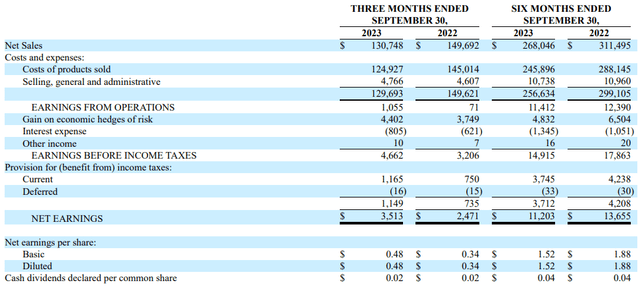 Friedman Industries Q2 FY24 income statement