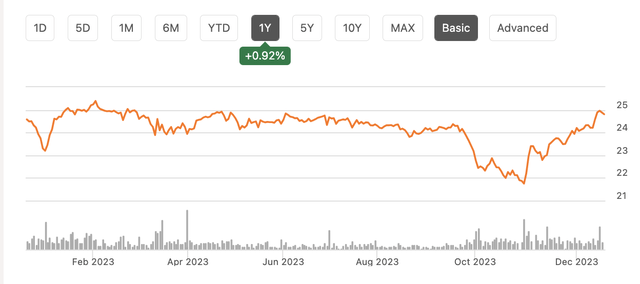 Bank of America Corporation 5.875 NCM PFD HH