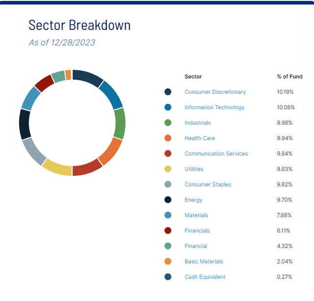Sectors