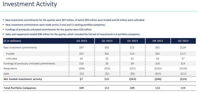 CION Investment Fiscal 2023 Third Quarter Operations