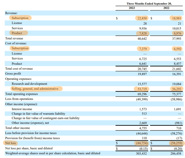 Matterport Fiscal 2023 Third Quarter Income Statement