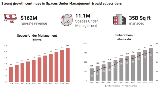 Matterport Fiscal 2023 Third Quarter Highlights