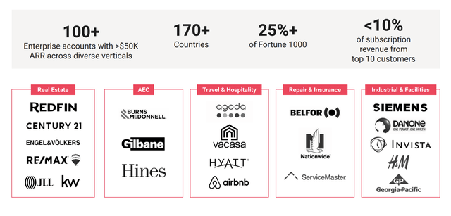 Matterport Fiscal 2023 Third Quarter Subscribers 