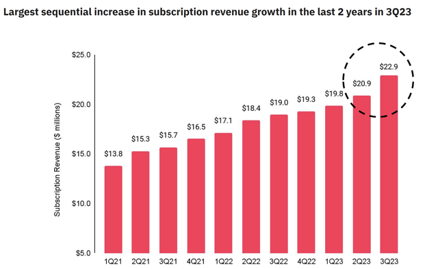 Matterport Fiscal 2023 Third Quarter Subscription Revenue
