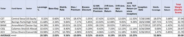 T9 (Closed-End Funds)