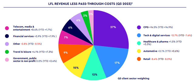 Q3 P&L Breakdown