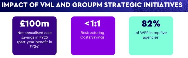 Strategic Initiatives Overview