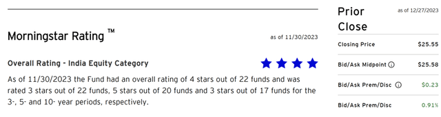 Invesco India ETF Overview
