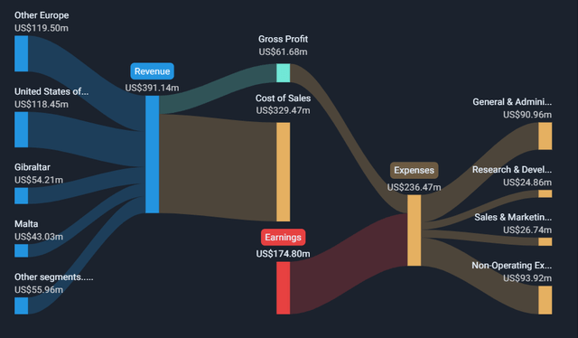 A diagram of a graph Description automatically generated with medium confidence