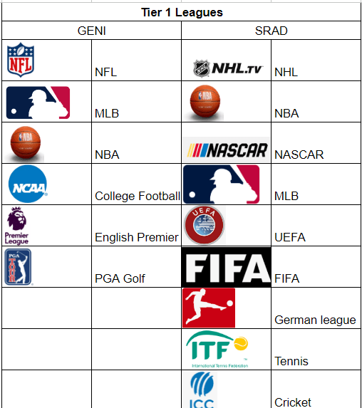 A table of logos with names Description automatically generated with medium confidence
