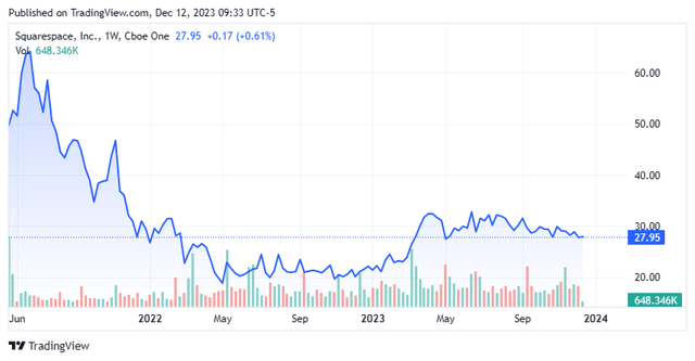 Stock Chart