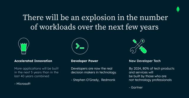 Image describes the explosion of workloads over the next several years.