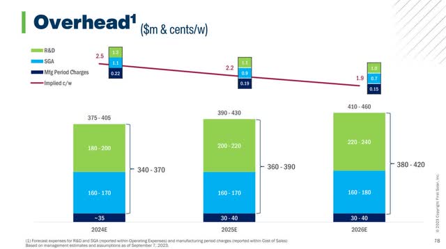 The image shows First Solar Overhead costs