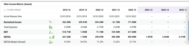 TCOM EBITDA EXPECTATIONS