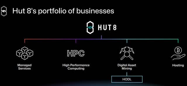 HUT Portfolio of Services