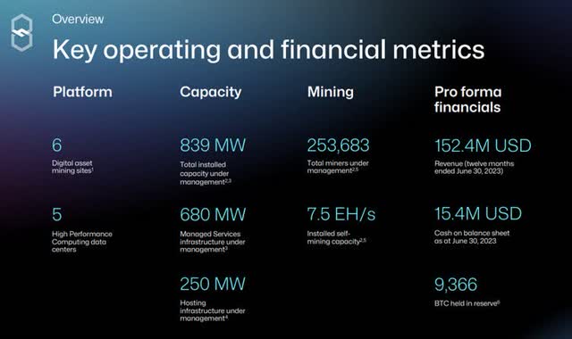 HUT proforma financials and highlights
