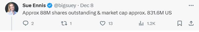 Sue Ennis revealed on her X Account the number of shares HUT has post merger