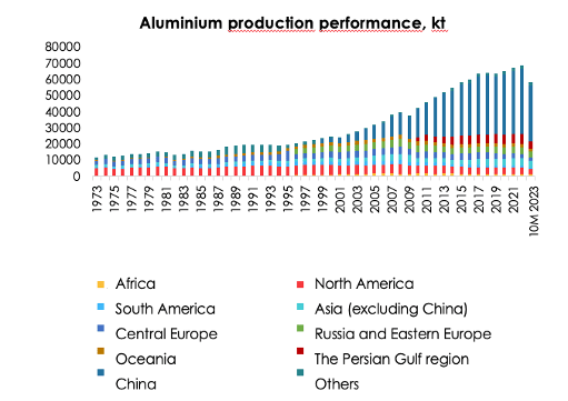 International Aluminium Institute