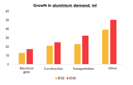 Alumina Limited