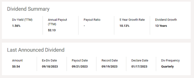 XLV Dividend Summary