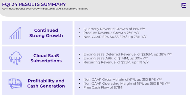 Q1 ´24 highlights of EXTR