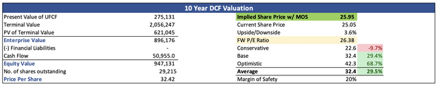 Intrinsic Value of AEHR