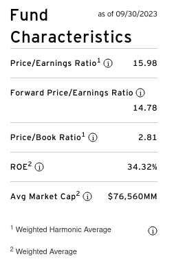 RSP Valuation