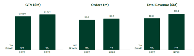 Instacart (Maplebear) Financials