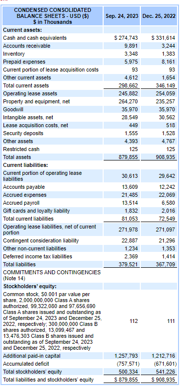 Balance Sheet
