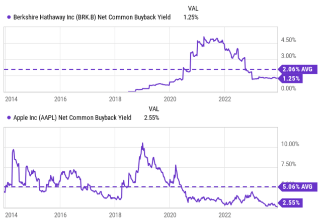 A graph of stock market prices Description automatically generated with medium confidence