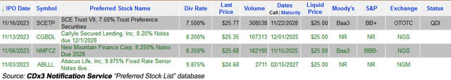 CDX3Investor.com