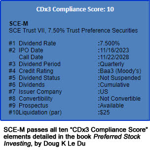 CDX3Investor.com