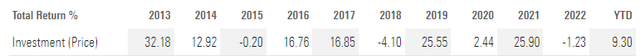 total return