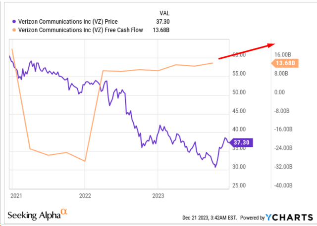 YCharts, author's notes