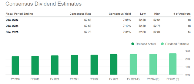 Seeking Alpha, VZ's Dividend Estimates