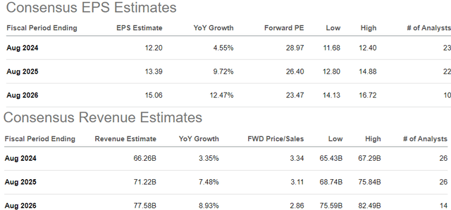 ACN metrics