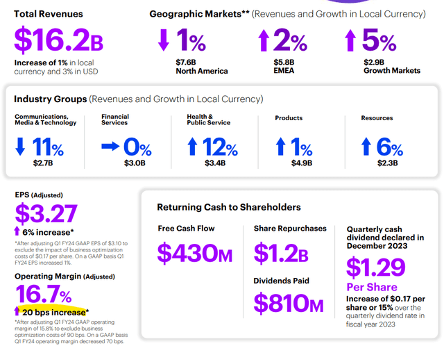ACN metrics