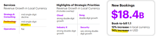 ACN metrics