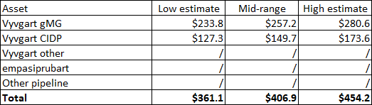 Argenx valuation range