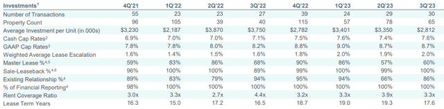 M&A activity
