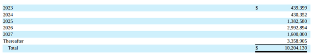 MPW debt