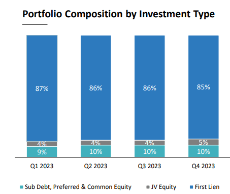 portfolio structure