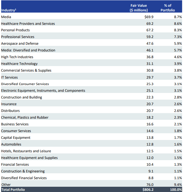 Portfolio constituencies