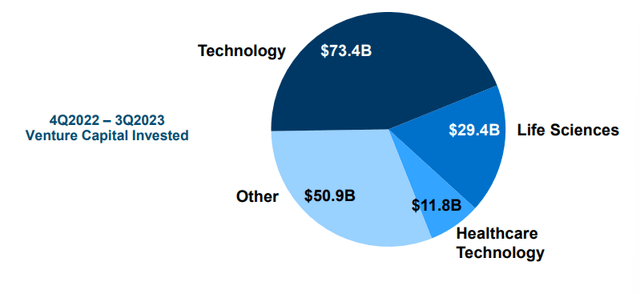 portfolio structure