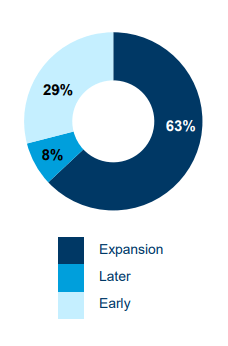 company type split