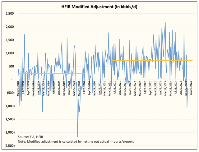 adjustment