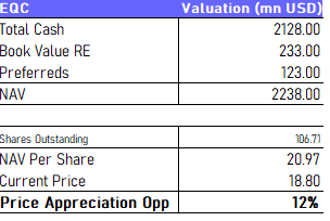 eqc valuation
