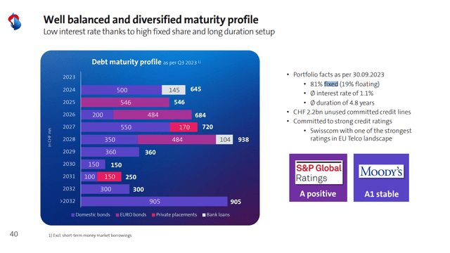 swisscom rpes