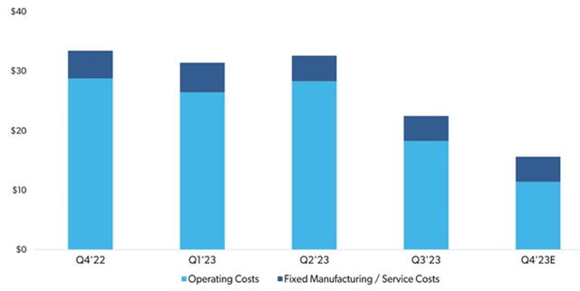 Velo3D Cash Expenses