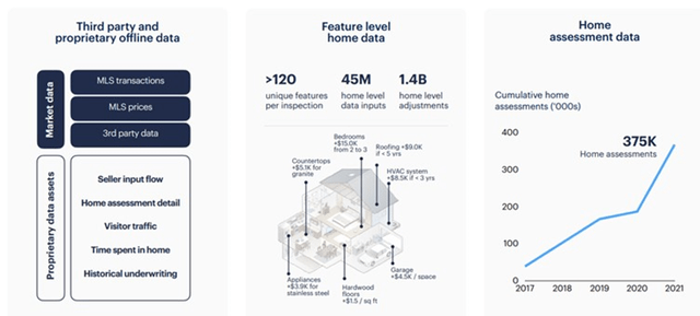 Opendoor Data